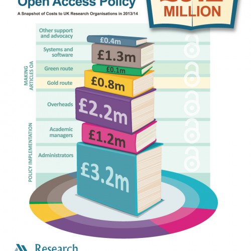 New report highlights £9m compliance cost of UK open access requirements